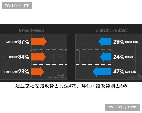 基米希与罗德里：后腰组织核心如何从单点驱动演进为体系化分散布局