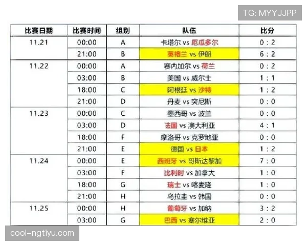 2026世界杯小组赛与淘汰赛的具体规则是怎么规定的